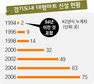 재래시장 ‘대형마트와 전쟁 중’