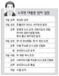 노 대통령-폴슨 미 재무 면담 ‘설왕설래’