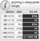 여자농구대표, ‘다 패배 소녀’ 출구는 어디?