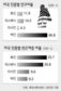 미 남부 흑-백 대신 흑인-히스패닉 갈등