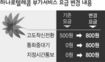 평생무료 약속은 종잇장인가요?