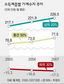 저소득층 ‘체감 불황’ 더 심해질 듯