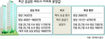 파주·검단 새도시 25.7평이하 분양값 얼마나