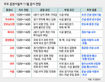 11월 증시 ‘산타랠리’ 준비할까