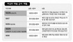 미사일 폭격 또는 ‘네이비실’ 투입