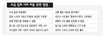 집회자유 vs 교통혼잡 ‘어찌하오리까’