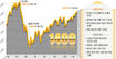 증시 “얼마 만이냐 1400”