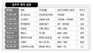 주당순익 계산법·유통량 따져보고 많은 물량 청약일 겹칠 때가 유리