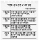 중소형 장세 가능성…‘윈도우 비스타’ 출시 주목