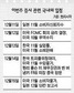 환율 충격에 ‘세마녀’ 심술 겹쳐 조정 가능성