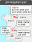 아산 씨오리농장서 ’고병원성 AI’