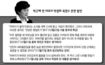 박근혜 ‘부모의 그늘’ 못벗나