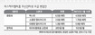 무선인터넷 요금 싸진다