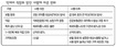 효과 낮은 약은 ‘보험적용’ 퇴출