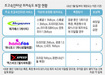 인터넷 속도 처지면 위약금없이 해약