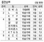 섣부른 상상은 금물!