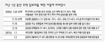 변화무쌍 주택대출 “따라가기도 바빠”