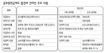 ‘더 내고 덜 받는’ 공무원 연금 개선안 나와