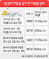 ‘항생제 처방 공개’ 효과 있네