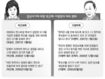 이-박, 6월 경선 ‘이랬다 저랬다’