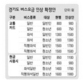 경기 버스요금 11.48% 인상