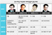 한나라 경선 ‘샅바싸움’ 시작