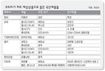엘시디 TV 지키고 휴대폰 고전 예상