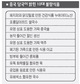 중국 10대 불량식품