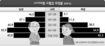 고·혈·압 ‘시한폭탄’ 터질라