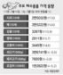 설 대목 앞두고 과일·생선값 오름세