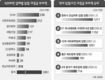 합성수지값 11년 담합…과징금 1051억원