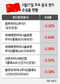 검은 화요일 중국펀드 평균 -1.6%