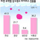 먹는물 수질 검사항목 노로바이러스는 빠져