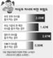 야식 먹는 엄마 아이 비만 만든다