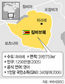 짐바브웨의 무가베 27년 철권통치 휘청