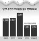 중 싼샤댐 본격 물막이 뒤 남해 부유물질 농도 45% 감소
