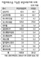 ‘이중대표소송’ 없애면 재벌 자회사 위법동원 막을길 없다