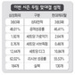 삼성화재-현대캐피탈, 이제부터가 진짜!