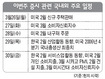 경제지표·기업실적 따라 숨고르기할듯…낮은 실적전망 부담