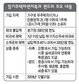 장기주택마련통장 복수로 개설 가능