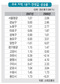 올 봄 올거라던 전세난 없었다