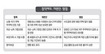 청약 ‘감점제’ 우린 억울하다는데…