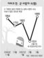 바그다드 치안유지작전 ‘풍선효과’