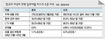 주택대출 부실화 위험 낮아