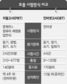 “어떤 영어시험 준비하나” 혼란