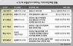 ‘혈세 삼키는 재보선’ 주민이 심판 나선다