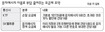 문자요금 깎아주는 ‘손말 요금제’ 단비