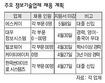 IT기업들 5월까지 잇단 채용