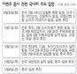 미·중 통화정책 변수…미수금 동결로 등락 커질듯