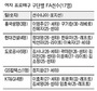 여자배구 FA(자유계약) 첫 도입